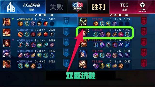 出与标签相 出与标签相