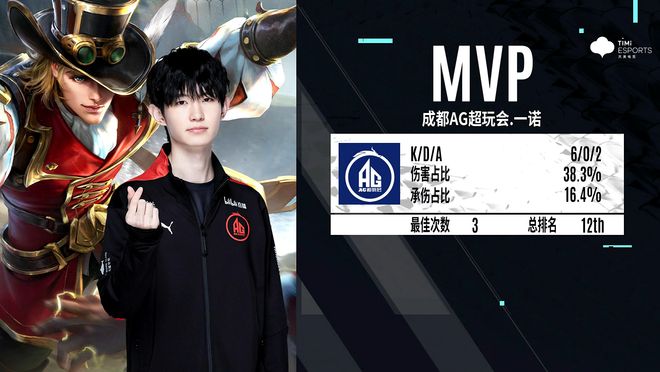 迫使后腰与